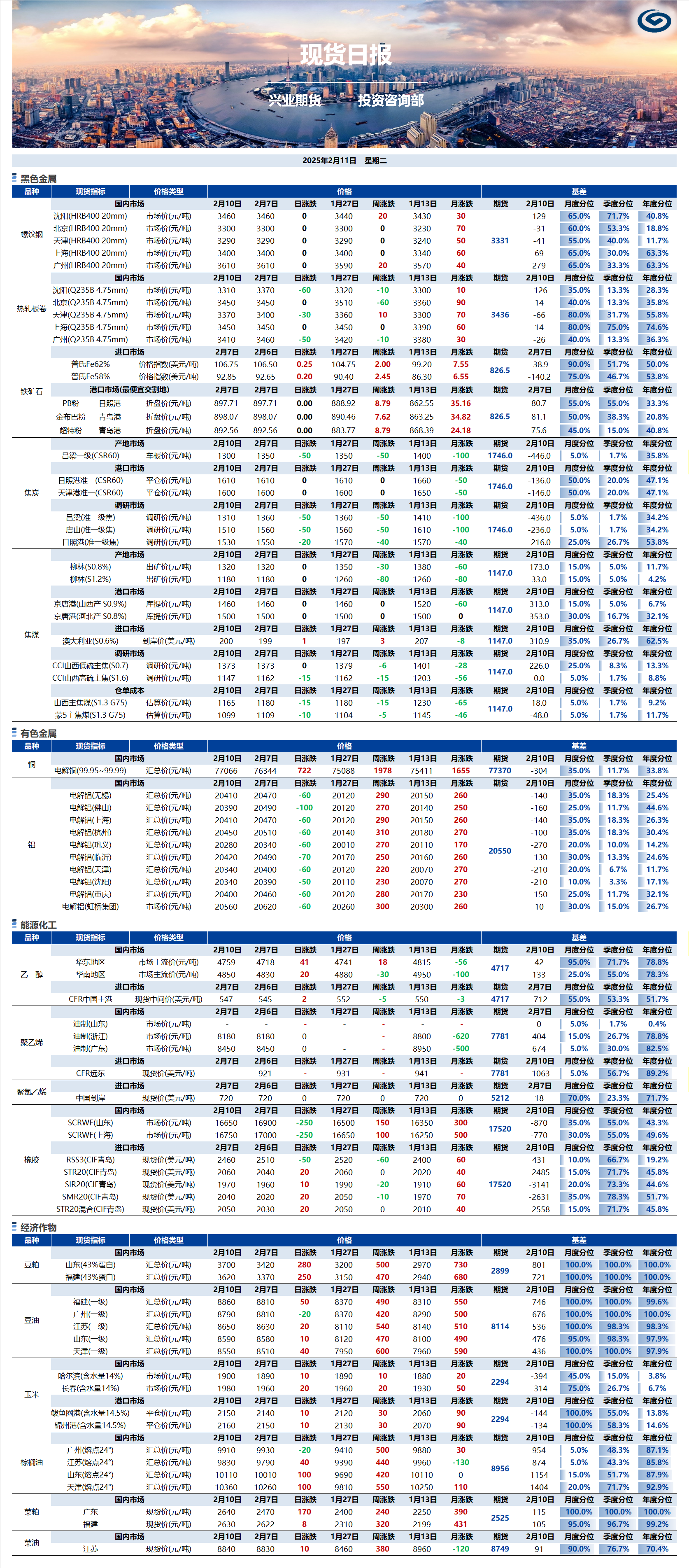 興業(yè)期貨現(xiàn)貨日報(bào)-2025.02.11.png