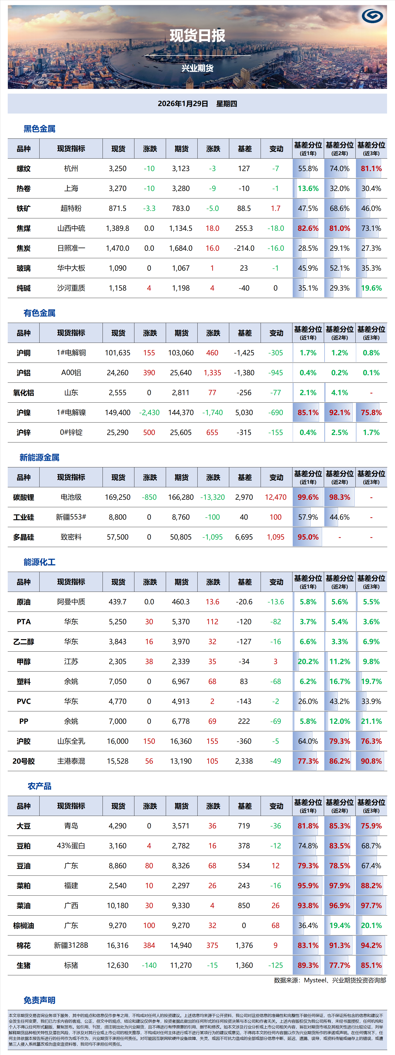 興業期貨現貨日報-2026.01.29.png