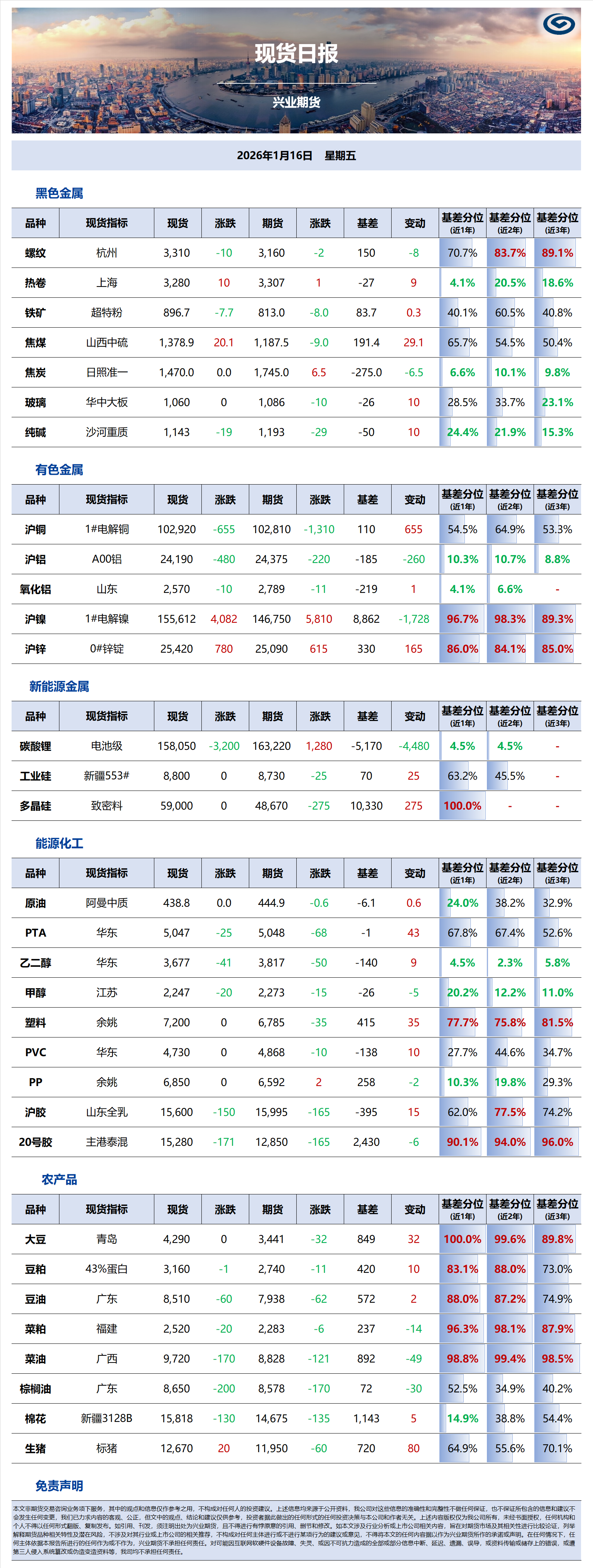興業(yè)期貨現(xiàn)貨日報(bào)-2026.01.16.png
